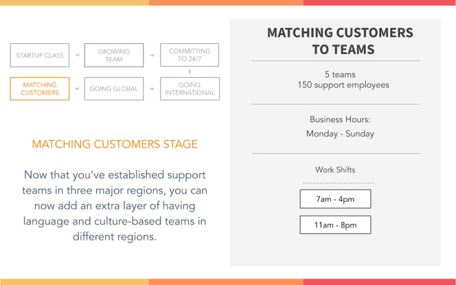 How to Set Support Hours as You Grow Your Company